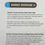 May 2017 Market Overview