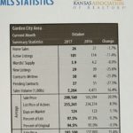 Garden City MLS Stats for October